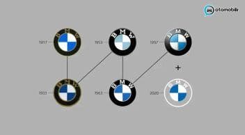 Bmw Logosu ne Anlama Geliyor? Bmw’nin Açılımı Nedir?